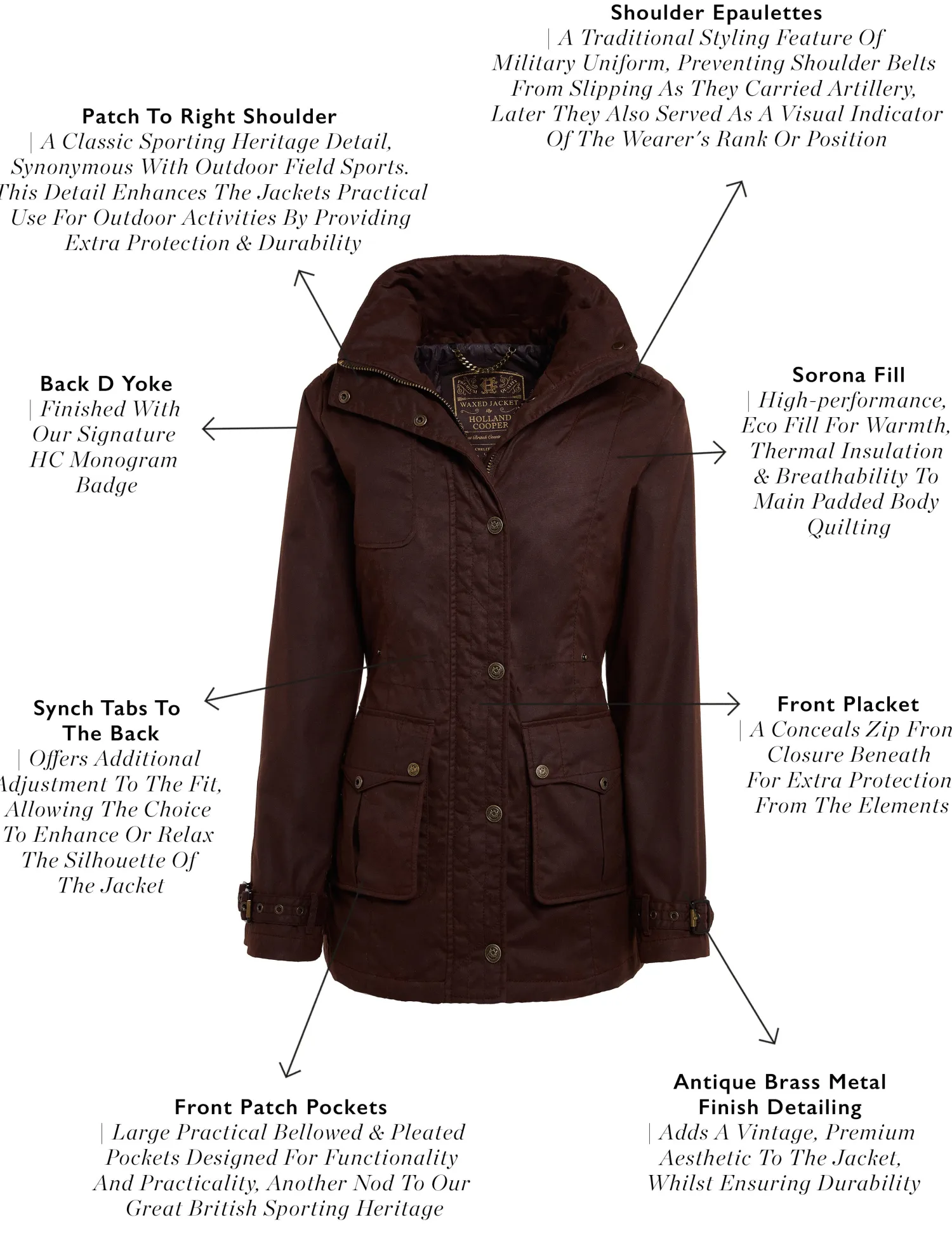 New Durham Wax Jacket Women Jackets