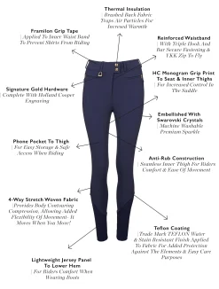 Clearance Premium Mid Rise Breeches (Yale Blue) Breeches