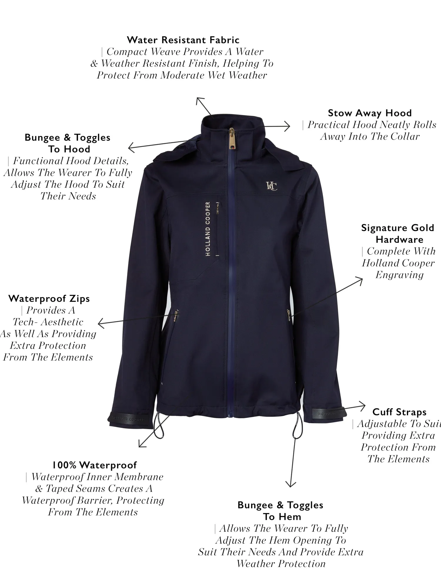 Outlet Riding Shell Jacket (Ink Navy) Jackets