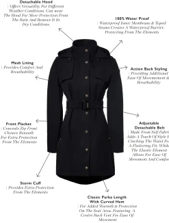 Fashion Rosedale Waterproof Parka Women Coats