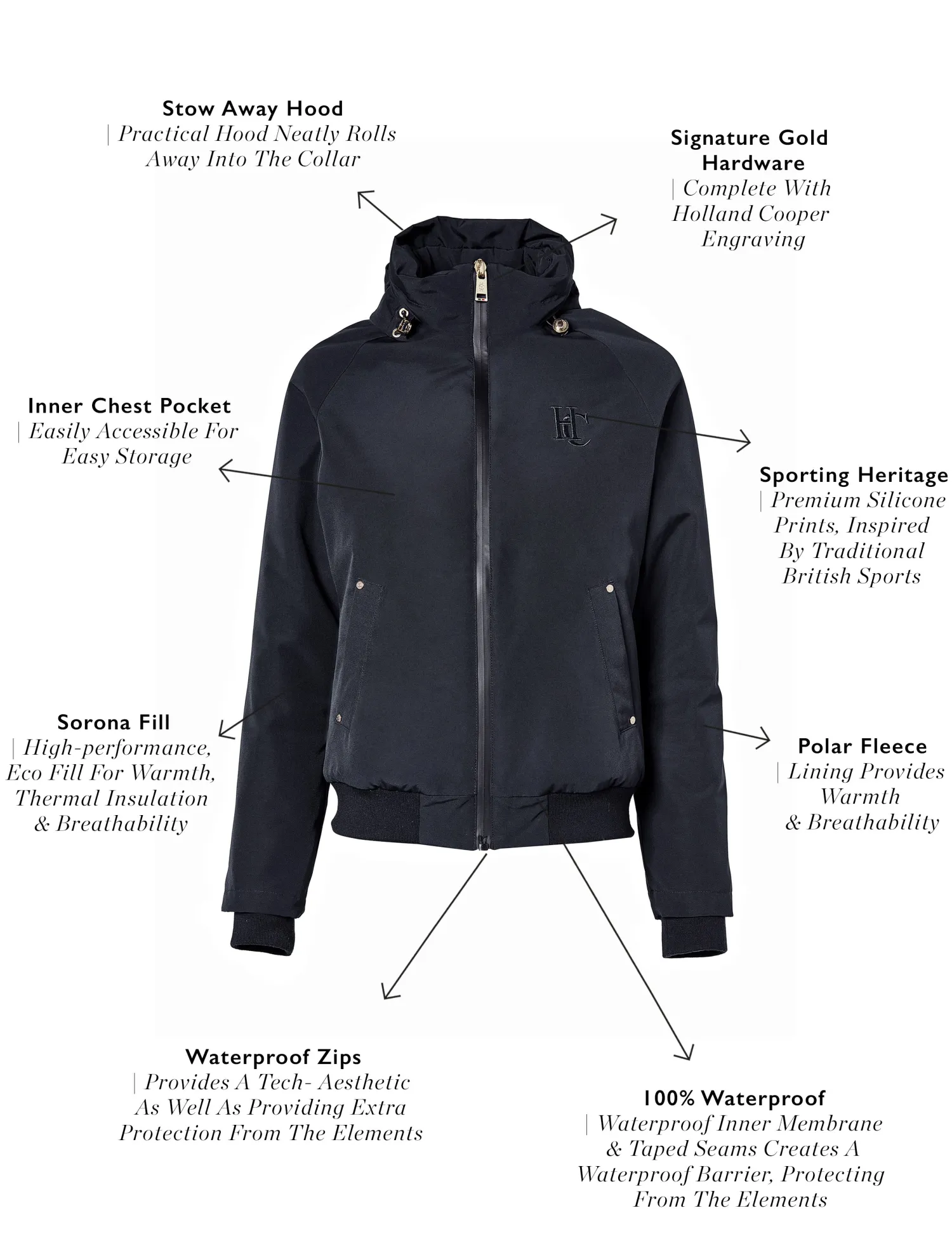 Clearance Team Waterproof Jacket (Ink Navy Mono) Women Jackets|Jackets